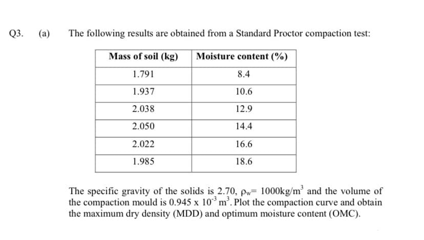 Q3.
(a)
The following results are obtained from a Standard Proctor compaction test:
Mass of soil (kg)
Moisture content (%)
1.791
8.4
1.937
10.6
2.038
12.9
2.050
14.4
2.022
16.6
1.985
18.6
The specific gravity of the solids is 2.70, pw= 1000kg/m' and the volume of
the compaction mould is 0.945 x 10° m'. Plot the compaction curve and obtain
the maximum dry density (MDD) and optimum moisture content (OMC).
