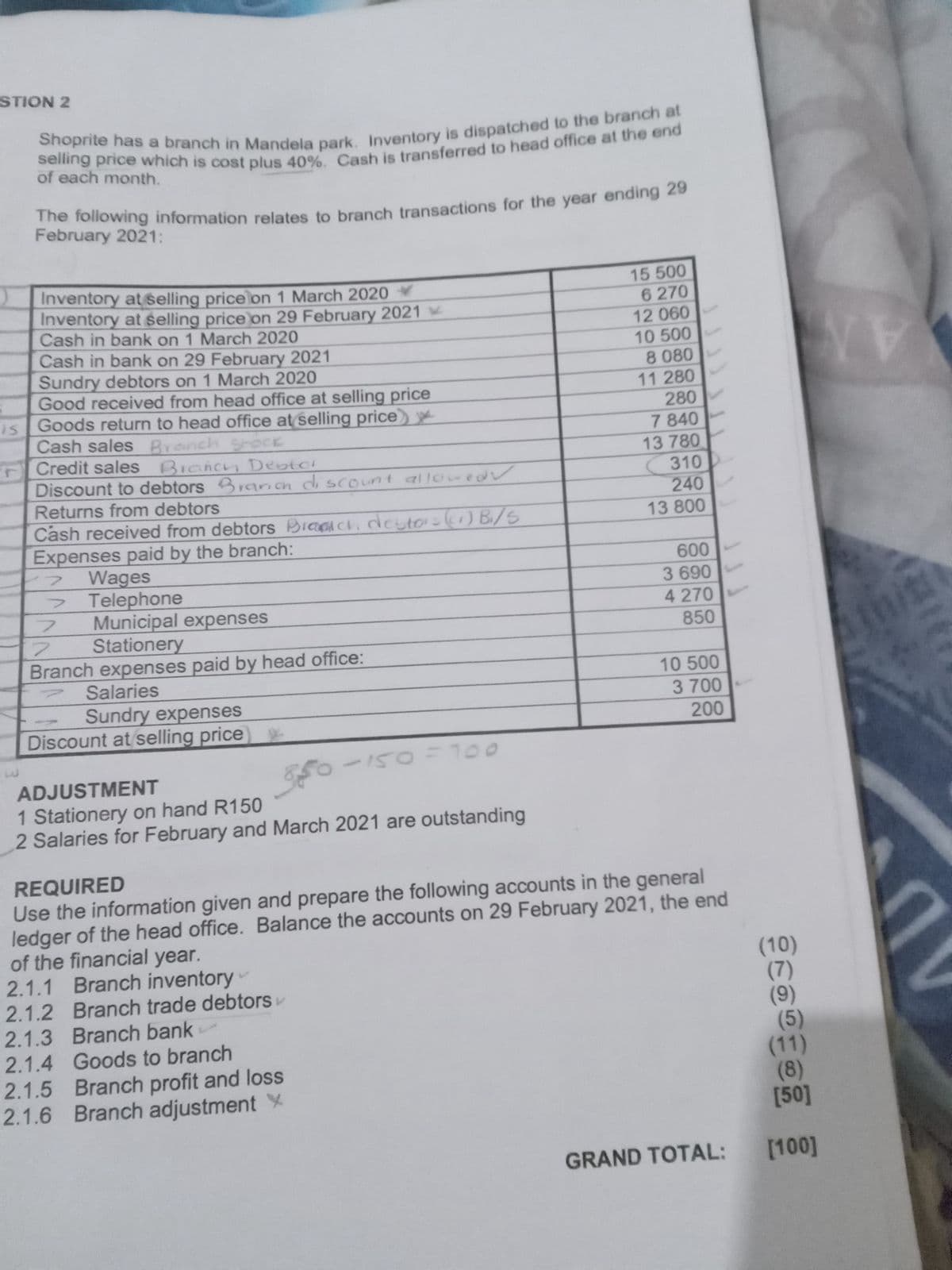 STION 2
Shoprite has a branch in Mandela park. Inventory is dispatched to the branch at
selling price which is cost plus 40%. Cash is transferred to head office at the end
of each month.
The following information relates to branch transactions for the year ending 29
February 2021:
Inventory at selling price on 1 March 2020*
Inventory at selling price on 29 February 2021
Cash in bank on 1 March 2020
Cash in bank on 29 February 2021
Sundry debtors on 1 March 2020
Good received from head office at selling price
15 500
6 270
12 060
10 500
8.080
11 280
IS
Goods return to head office at selling price ✗
Credit sales
Branch Debtor
Cash sales Branch shock
Discount to debtors Branch discount allowed✓
Returns from debtors
Cash received from debtors Prach destas (1) B/S
Expenses paid by the branch:
7
Wages
>
Telephone
7
Municipal expenses
Stationery
Branch expenses paid by head office:
Salaries
Sundry expenses
Discount at selling price) ✗
ADJUSTMENT
1 Stationery on hand R150
-150=700
2 Salaries for February and March 2021 are outstanding
REQUIRED
280
7.840
13 780
310
240
13 800
600
3 690
4 270
850
10 500
3 700
200
Use the information given and prepare the following accounts in the general
ledger of the head office. Balance the accounts on 29 February 2021, the end
of the financial year.
2.1.1
Branch inventory
2.1.2 Branch trade debtors
2.1.3 Branch bank
2.1.4 Goods to branch
2.1.5 Branch profit and loss
2.1.6 Branch adjustment
(10)
(7)
(9)
(5)
(11)
(8)
[50]
GRAND TOTAL: [100]
NV
D