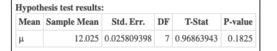 Hypothesis test results:
Mean Sample Mean Std. Err. DF T-Stat P-value
μ
12.025 0.025809398
7 0.96863943 0.1825