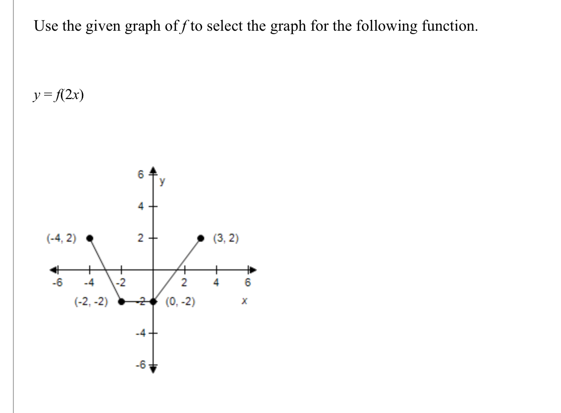 Use the given graph of f to select the graph for the following function.
y= f(2x)
6
y
4 +
(-4, 2)
2 +
(3, 2)
-6
-4
-2
2
4
6
(-2, -2)
(0, -2)
-4 -
-6
