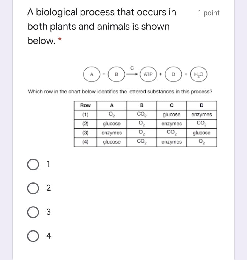 A biological process that occurs in
1 point
both plants and animals is shown
below. *
A
в
ATP) +
D
H,0
Which row in the chart below identifies the lettered substances in this process?
Row
A
в
D
(1)
O2
CO2
glucose
enzymes
O2
O2
CO2
(2)
glucose
enzymes
CO,
(3)
enzymes
CO2
glucose
(4)
glucose
enzymes
O2
O 1
O 2
3
4
