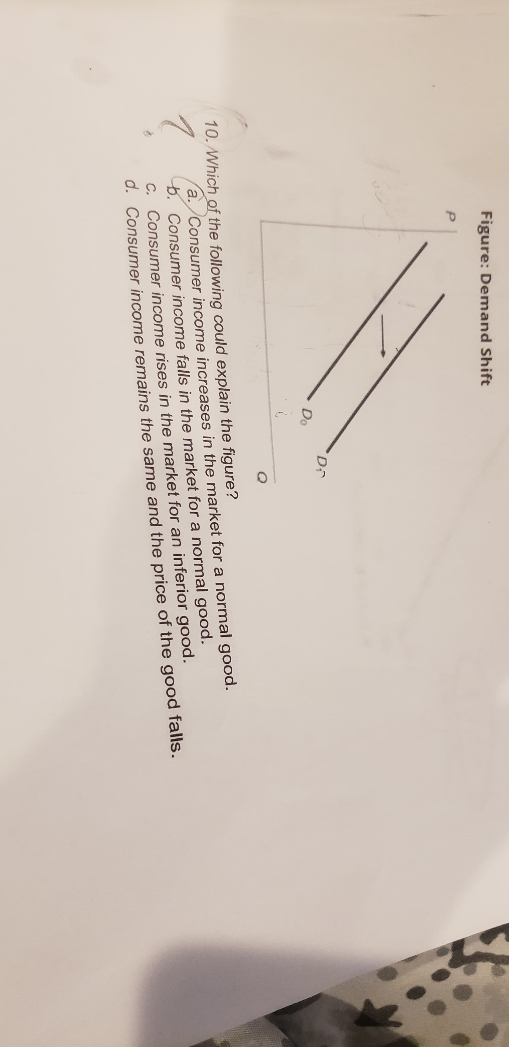 Figure: Demand Shift
Dr
Do
a. Consumer income increases in the market for a normal good.
6. Consumer income falls in the market for a normal good.
C. Consumer income rises in the market for an inferior good.
d. Consumer income remains the same and the price of the good falls.
10. Which of the following could explain the figure?
