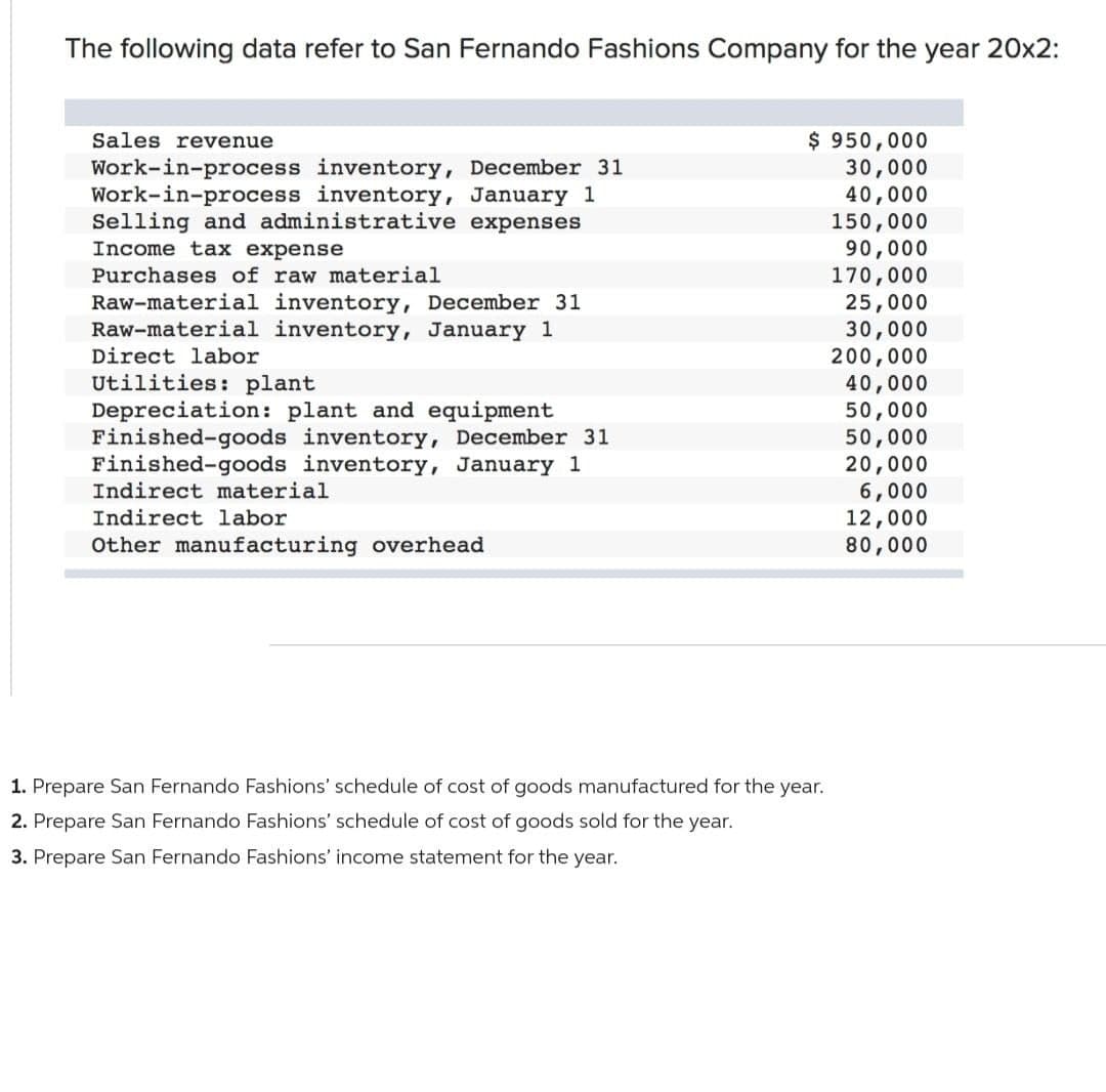 The following data refer to San Fernando Fashions Company for the year 20x2:
Sales revenue
Work-in-process inventory, December 31
Work-in-process inventory, January 1
Selling and administrative expenses
Income tax expense
Purchases of raw material
Raw-material inventory, December 31
Raw-material inventory, January 1
Direct labor
Utilities: plant
Depreciation: plant and equipment
Finished-goods inventory, December 31
Finished-goods inventory, January 1
Indirect material
Indirect labor
Other manufacturing overhead
$ 950,000
30,000
40,000
150,000
1. Prepare San Fernando Fashions' schedule of cost of goods manufactured for the year.
2. Prepare San Fernando Fashions' schedule of cost of goods sold for the year.
3. Prepare San Fernando Fashions' income statement for the year.
90,000
170,000
25,000
30,000
200,000
40,000
50,000
50,000
20,000
6,000
12,000
80,000