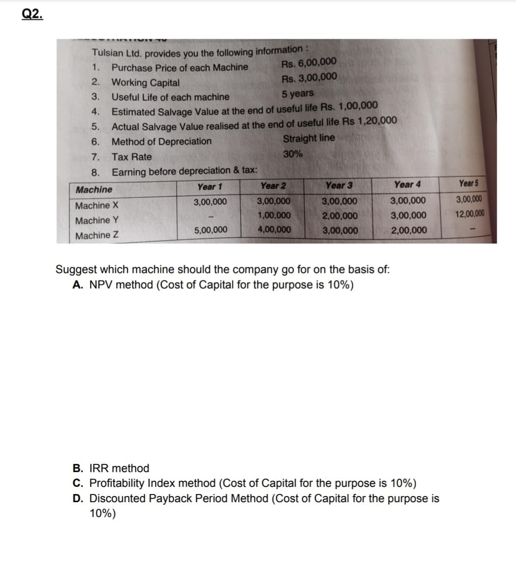 Q2.
Tulsian Ltd. provides you the following information:
Purchase Price of each Machine
1.
Rs. 6,00,000
2. Working Capital
Rs. 3,00,000
3.
Useful Life of each machine
5 years
Estimated Salvage Value at the end of useful life Rs. 1,00,000
Actual Salvage Value realised at the end of useful life Rs 1,20,000
Method of Depreciation
4.
5.
6.
Straight line
7.
Tax Rate
30%
8.
Earning before depreciation & tax:
Year 1
Year 2
Year 3
Year 4
Year 5
Machine
3,00,000
3,00,000
3,00,000
3,00,000
3,00,000
Machine X
1,00,000
2,00,000
3,00,000
12,00,000
Machine Y
5,00,000
4,00,000
3,00,000
2,00,000
Machine Z
Suggest which machine should the company go for on the basis of:
A. NPV method (Cost of Capital for the purpose is 10%)
B. IRR method
C. Profitability Index method (Cost of Capital for the purpose is 10%)
D. Discounted Payback Period Method (Cost of Capital for the purpose is
10%)
