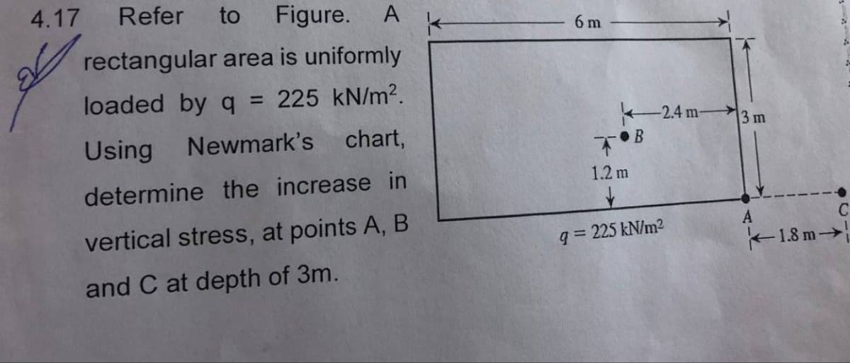 4.17
Refer
to Figure.
rectangular area is uniformly
loaded by q = 225 kN/m².
Using Newmark's chart,
determine the increase in
vertical stress, at points A, B
and C at depth of 3m.
A
6 m
1.2 m
B
2.4 m-
9 = 225 kN/m²
3 m
A
1.8 m