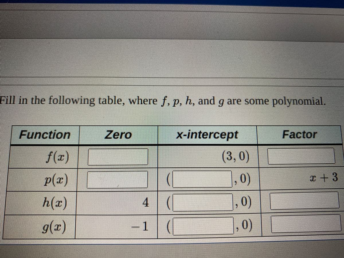 Fill in the following table, where f, p, h, and g are some polynomial.
Function
Zero
x-intercept
Factor
f(x)
(3,0)
p(x)
,0)
+3
h(x)
,0)
g(x)
-1
0)
4.
