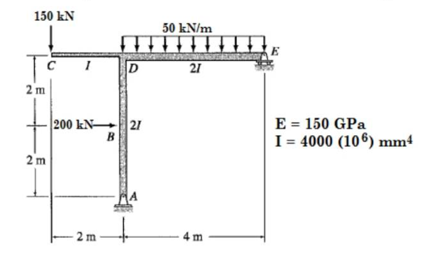 150 kN
Tc
2 m
C I
2m
200 kN 27
2m
D
B
50 kN/m
21
4 m
E
E = 150 GPa
I = 4000 (106) mm4