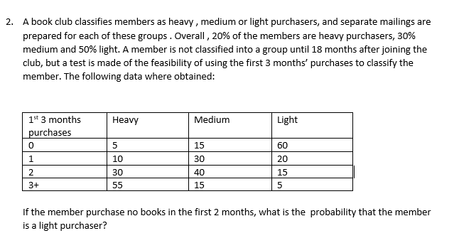 2. A book club classifies members as heavy, medium or light purchasers, and separate mailings are
prepared for each of these groups. Overall , 20% of the members are heavy purchasers, 30%
medium and 50% light. A member is not classified into a group until 18 months after joining the
club, but a test is made of the feasibility of using the first 3 months' purchases to classify the
member. The following data where obtained:
1* 3 months
Неavy
Medium
Light
purchases
15
60
1.
10
30
20
30
40
15
3+
55
15
5
If the member purchase no books in the first 2 months, what is the probability that the member
is a light purchaser?
