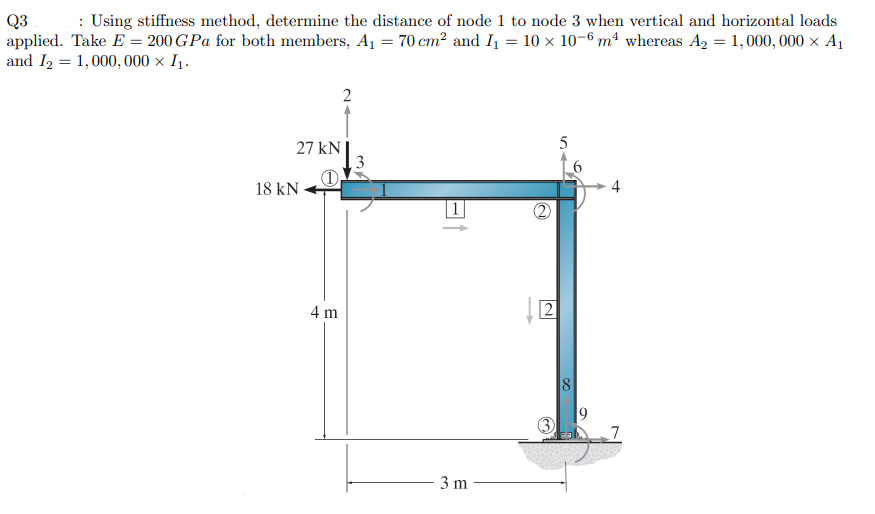 Q3 : Using stiffness method, determine the distance of node 1 to node 3 when vertical and horizontal loads
applied. Take E = 200 GPa for both members, A₁ = 70 cm² and I₁ = 10 x 10-6 m² whereas A₂ = 1,000,000 × A₁
and I₂ = 1,000,000 × I₁.
27 KN
1
18 KN
4 m
2
3
-3 m
(2)
2
5
18
4
7