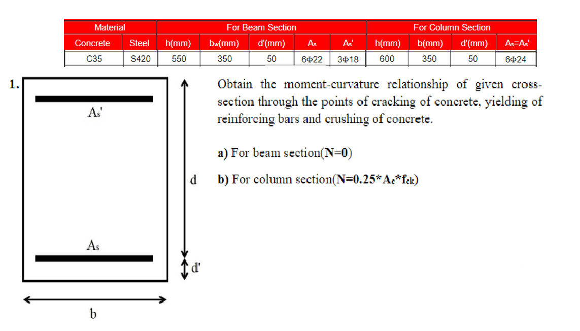 1.
Material
Concrete Steel
C35
As'
h(mm)
S420 550
As
d
d'
For Beam Section
d'(mm)
50
bw(mm)
350
As'
As
6022 3 18
h(mm)
600
For Column Section
d'(mm)
50
b(mm)
350
As-As'
6+24
Obtain the moment-curvature relationship of given cross-
section through the points of cracking of concrete, yielding of
reinforcing bars and crushing of concrete.
a) For beam section(N=0)
b) For column section(N=0.25* Ac*fck)