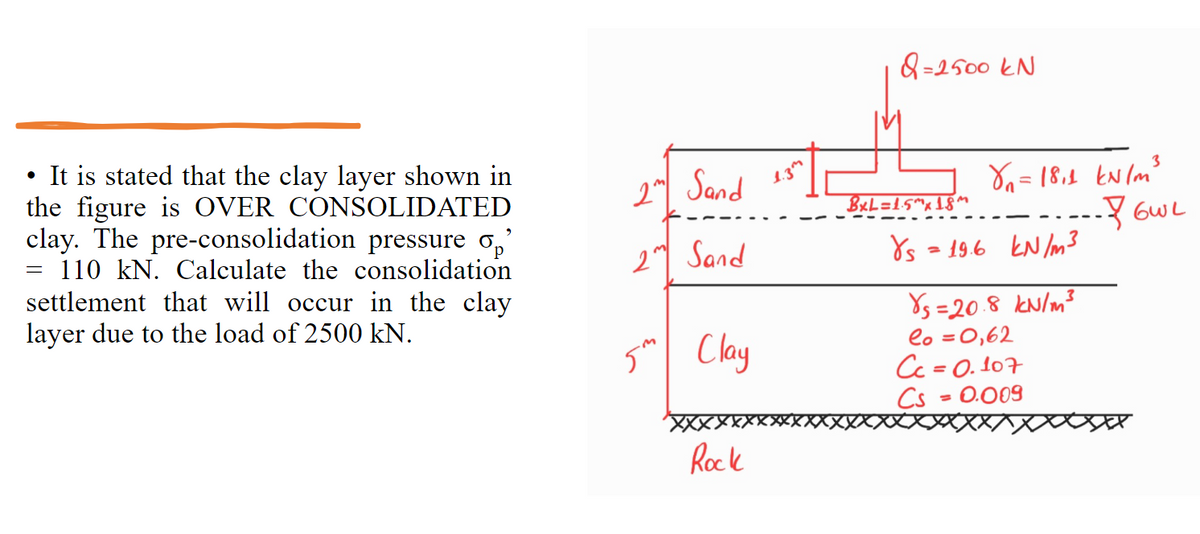 It is stated that the clay layer shown in
the figure is OVER CONSOLIDATED
clay. The pre-consolidation pressure op'
110 kN. Calculate the consolidation
settlement that will occur in the clay
layer due to the load of 2500 kN.
=
2 Sand
2 Sand
5m
Clay
Rock
8=2500 kN
BxL=1.5mx18m
X₁ = 18₁1 kN/m²³
--P6WL
Ys=19.6 kN/m³
Ys=20.8 kN/m²³
lo = 0,62
Cc = 0.107
Cs
0.009