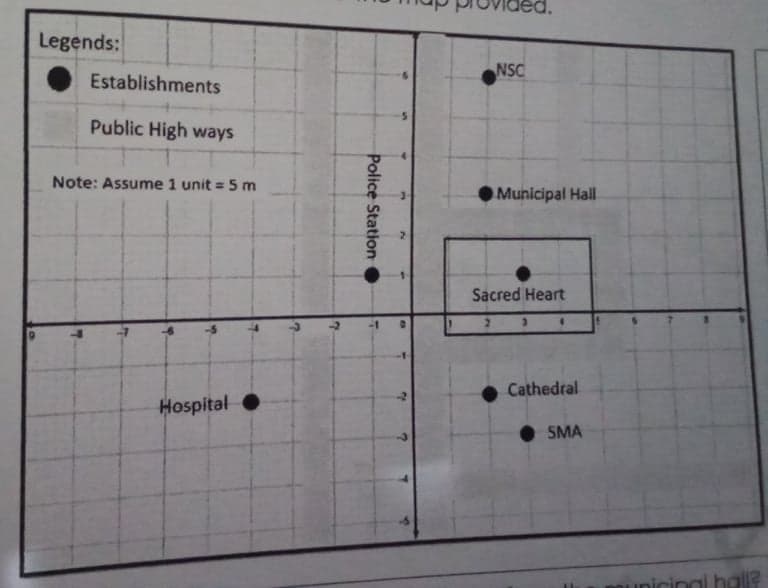 Legends:
NSC
Establishments
Public High ways
Note: Assume 1 unit = 5 m
Municipal Hall
Sacred Heart
-2
Cathedral
Hospital
SMA
unicinal halle
Police Station
