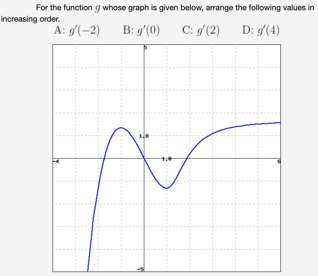 For the function g whose graph is given below, arrange the following values in
increasing order.
A: g'(-2)
D: g'(4)
B: g'(0)
C: g'(2)
1.0
1,0
F4
-5
