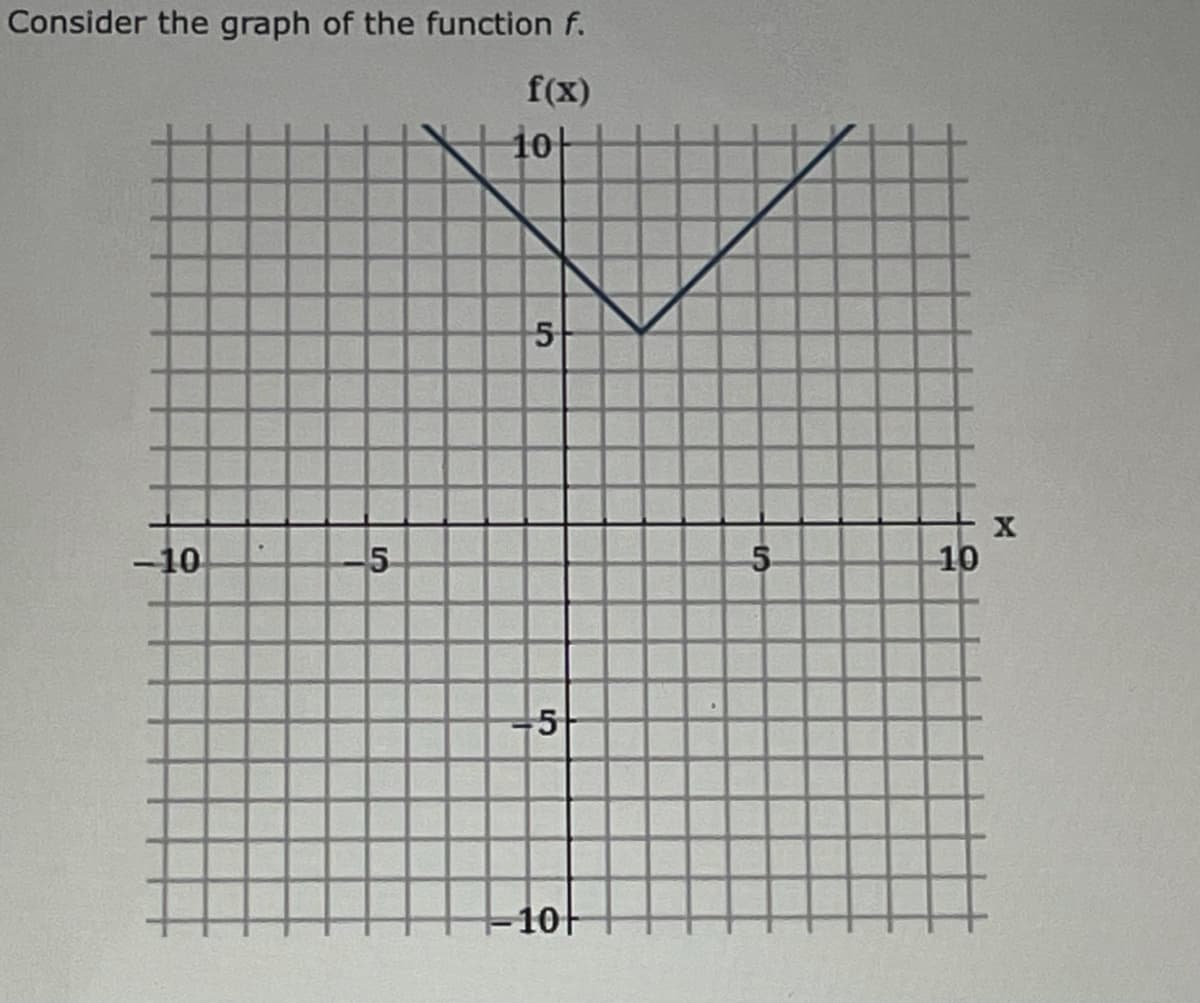 Consider the graph of the function f.
f(x)
-10
5
10
5
5
10
5
10
X