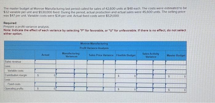 The master budget at Monroe Manufacturing last period called for sales of 42,600 units at $48 each. The costs were estimated to be
$32 variable per unit and $530,000 fixed. During the period, actual production and actual sales were 45,600 units. The selling price
was $47 per unit. Variable costs were $34 per unit. Actual fixed costs were $521,000.
Required:
Prepare a profit variance analysis.
Note: Indicate the effect of each variance by selecting "F" for favorable, or "U" for unfavorable. If there is no effect, do not select
either option.
Sales revenue
Less
Variable costs
Contribution margin
Less
Fixed costs
Operating profits
S
$
Actual
0
01
Monroe Manufacturing
Profit Variance Analysis
Manufacturing
Variances
Sales Price Variance Flexible Budget
$
0
Sales Activity
Variance
Master Budget
$
$
0
0