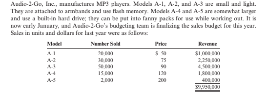 Audio-2-Go, Inc., manufactures MP3 players. Models A-1, A-2, and A-3 are small and light.
They are attached to armbands and use flash memory. Models A-4 and A-5 are somewhat larger
and use a built-in hard drive; they can be put into fanny packs for use while working out. It is
now early January, and Audio-2-Go's budgeting team is finalizing the sales budget for this year.
Sales in units and dollars for last year were as follows:
Model
Number Sold
Price
Revenue
A-1
20,000
S 50
S1,000,000
А-2
30,000
50,000
75
2,250,000
4,500,000
А-3
A-4
90
15,000
120
1,800,000
A-5
2,000
200
400,000
$9,950,000
