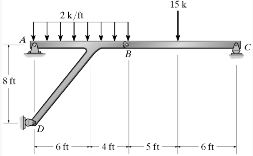 15 k
2 k/ft
C
В
8 ft
6 ft
4 ft
– 5 ft
6 ft
