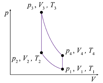 P3, V3, T,
V., T,
P4, V4, T,
P2, V2, T,
•P,, V, , T,
V
