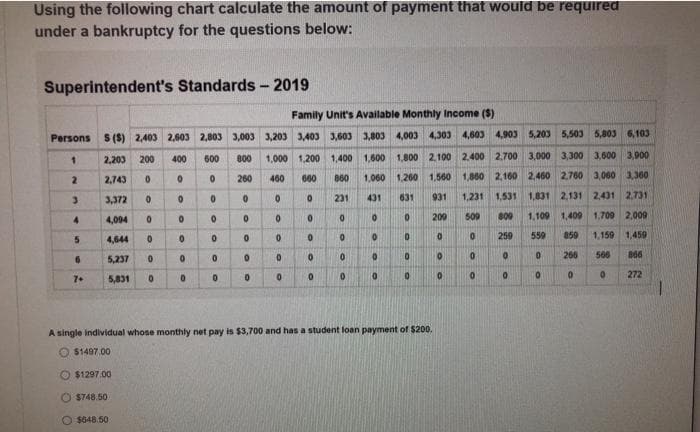 Using the following chart calculate the amount of payment that would be required
under a bankruptcy for the questions below:
Superintendent's Standards - 2019
Family Unit's Available Monthly Income ($)
Persons S(S) 2,403 2,603 2,803 3,003 3,203 3,403 3,603 3,803 4,003 4,303 4,603 4,903 5,203 5,503 5,803 6,103
1
400 600 800 1,000 1,200 1,400
2,400 2,700 3,000 3,300 3,600 3,900
0
0
260 460 660
1,600 1,800 2,100
1,260 1,560
931
1,860 2,160 2,460 2,760 3,000 3,360
1,831 2,131 2,431 2,731)
0
0
0
0
0
1,231 1,531
0
509
809
1,109 1,409 1,709 2,009
0
0
259
559
859
1,159
1,459
0
0
0
266
566
866
0
0
0
0
0
272
2
3
4
5
6
7+
2,203 200
2,743
0
0
3,372
4,094
4,644
5,237
5,831
$748.50
0
0
O $648.50
0
0
0
0
0
0
0
0
0
0
0
0
0
0
0
0
0
0
860 1,060
231 431 631
0
0
0
0
0
0
0
0
0
0
0
0
A single individual whose monthly net pay is $3,700 and has a student loan payment of $200.
$1497.00
$1297.00
200
0
0
0
0
0