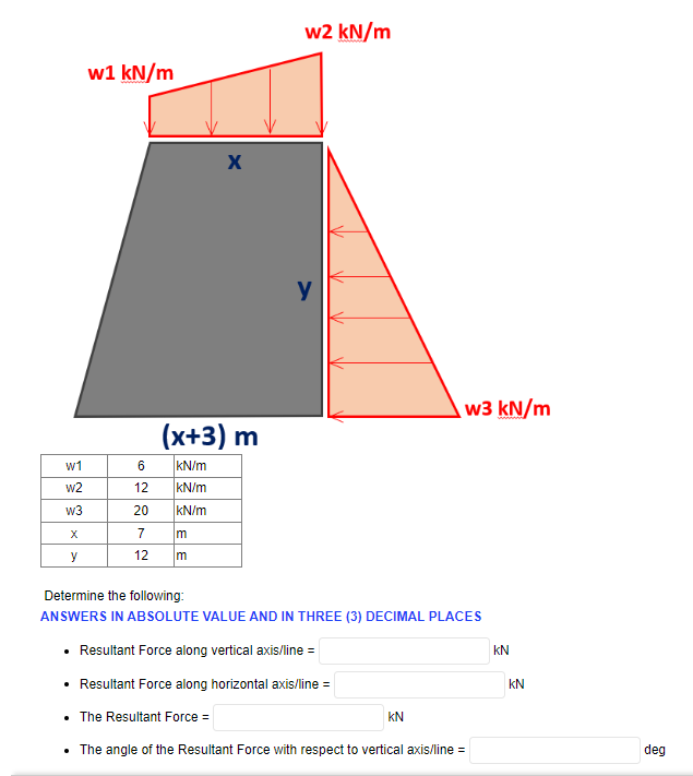 W1
w2
W3
X
y
w1 kN/m
6
12
20
7
12
X
(x+3) m
kN/m
kN/m
kN/m
m
m
w2 kN/m
y
w3 kN/m
Determine the following:
ANSWERS IN ABSOLUTE VALUE AND IN THREE (3) DECIMAL PLACES
Resultant Force along vertical axis/line =
• Resultant Force along horizontal axis/line =
• The Resultant Force =
• The angle of the Resultant Force with respect to vertical axis/line =
KN
KN
KN
deg