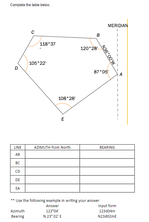 Complete the table below.
D
LINE
AB
BC
CD
DE
EA
C
Azimuth
Bearing
118°37
105°22'
108° 28'
E
AZIMUTH from North
B
120°28¹
N36°00'W
** Use the following example in writing your answer
Answer
123°04'
N 23° 02' E
MERIDIAN
87°05'
BEARING
Input form
123d04m
N23d02mE
A