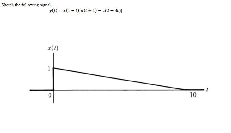 Sketch the following signal.
y(t) = x(1 – t)[u(t + 1) – u(2 – 3t)]
x(t)
1
10
