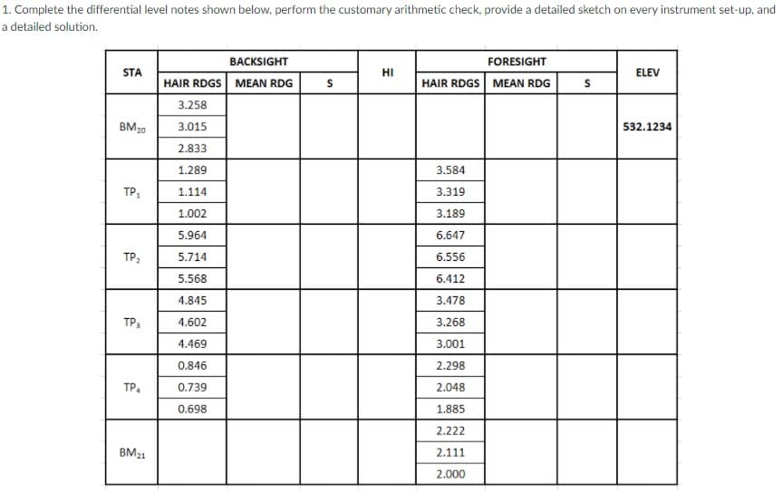 1. Complete the differential level notes shown below, perform the customary arithmetic check, provide a detailed sketch on every instrument set-up, and
a detailed solution.
BACKSIGHT
FORESIGHT
STA
HI
ELEV
HAIR RDGS MEAN RDG
HAIR RDGS MEAN RDG
3.258
BM20
3.015
532.1234
2.833
1.289
3.584
TP:
1.114
3.319
1.002
3.189
5.964
6.647
TP,
5.714
6.556
5.568
6.412
4.845
3.478
TP3
4.602
3.268
4.469
3.001
0.846
2.298
TP.
0.739
2.048
0.698
1.885
2.222
BM21
2.111
2.000
