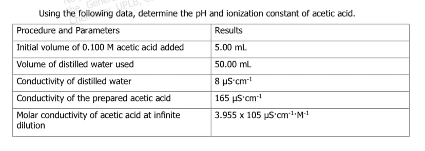 UPLE
Using the following data, determine the pH and ionization constant of acetic acid.
Procedure and Parameters
Initial volume of 0.100 M acetic acid added
Volume of distilled water used
Conductivity of distilled water
Conductivity of the prepared acetic acid
Molar conductivity of acetic acid at infinite
dilution
Results
5.00 mL
50.00 mL
8 μµS.cm-¹
165 µS.cm-¹
3.955 x 105 μS.cm-¹-M-¹