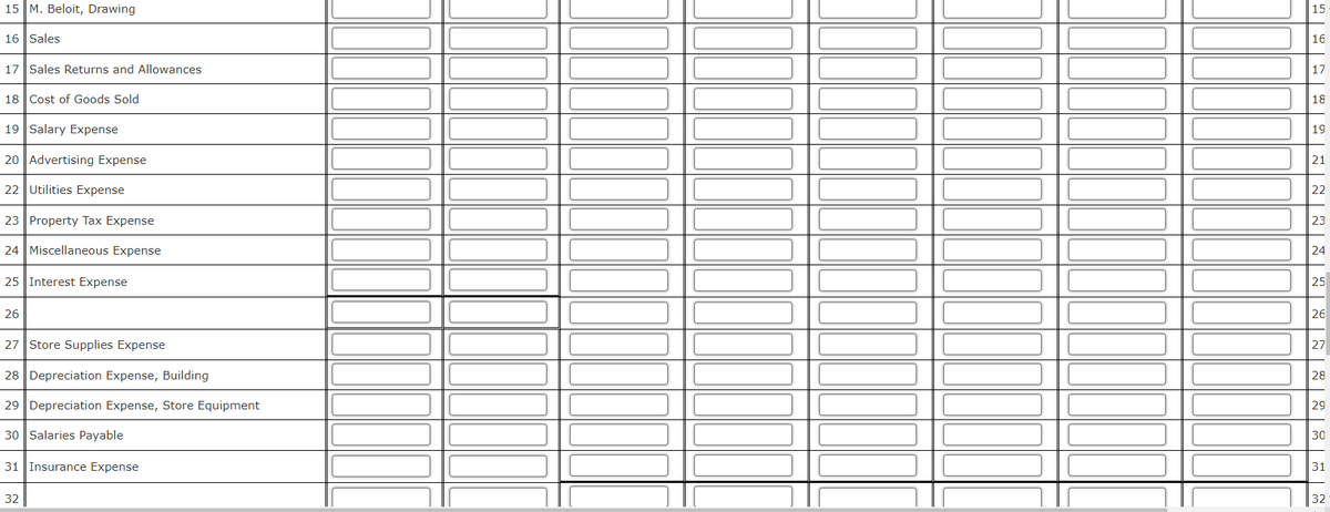 15 M. Beloit, Drawing
15
16 Sales
16
17 Sales Returns and Allowances
17
18 Cost of Goods Sold
18
19 Salary Expense
19
20 Advertising Expense
21
22 Utilities Expense
22
23 Property Tax Expense
23
24 Miscellaneous Expense
24
25 Interest Expense
25
26
26
27 Store Supplies Expense
27
28 Depreciation Expense, Building
28
29 Depreciation Expense, Store Equipment
29
30 Salaries Payable
30
31
Insurance Expense
31
32
32
