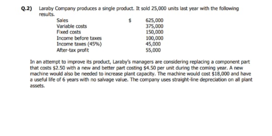 Q.2) Laraby Company produces a single product. It sold 25,000 units last year with the following
results.
Sales
Variable costs
Fixed costs
625,000
375,000
150,000
100,000
45,000
55,000
Income before taxes
Income taxes (45%)
After-tax profit
In an attempt to improve its product, Laraby's managers are considering replacing a component part
that costs $2.50 with a new and better part costing $4.50 per unit during the coming year. A new
machine would also be needed to increase plant capacity. The machine would cost $18,000 and have
a useful life of 6 years with no salvage value. The company uses straight-line depreciation on all plant
assets.
