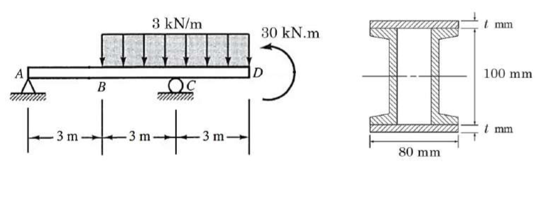 II
3 kN/m
t mm
30 kN.m
100 mm
B
t mm
3 m-
3 m-
3 m
80 mm
