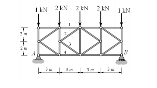 1 kN 2 kN
2 kN 2 kN
1 kN
2 m
3
2 m
A
B
3 m
3 m
3 m
- 3 m
2.
