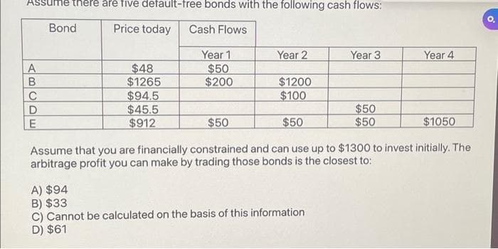 Assume there are five default-free bonds with the following cash flows:
Bond
Price today Cash Flows
Year 1
$50
$200
A
$48
$1265
BCDE
Year 2
$94.5
$45.5
$912
$1200
$100
$50
$50
Assume that you are financially constrained and can use up to $1300 to invest initially. The
arbitrage profit you can make by trading those bonds is the closest to:
Year 3
A) $94
B) $33
C) Cannot be calculated on the basis of this information
D) $61
Year 4
$50
$50
$1050
O,