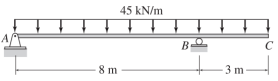 45 kN/m
B
8 m
3 m
