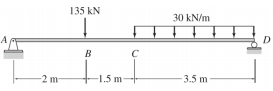 135 kN
30 kN/m
D
B
-2 m
-1.5 m
3.5 m
