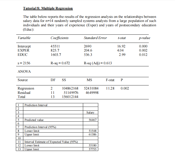 Tutorial 8: Multiple Regression
The table below reports the results of the regression analysis on the relationships between
salary data for n=14 randomly sampled systems analysts from a large population of such
individuals and their years of experience (Exper) and years of postsecondary education
(Educ):
Variable
Coefficients
Standard Error
I-stat
p-value
Intercept
EXPER
2690
204.6
45511
16.92
0.000
825.7
4.04
0.002
EDUC
1603.7
536.3
2.99
0.012
s= 2156
R-sq = 0.672
R-sq (Adj) = 0.613
ANOVA
Source
DF
SS
MS
F-stat
P
0.002
Regression
Residual
Total
2
104862168
52431084
11.28
11
51149976
4649998
13
156012144
Prediction Interval
3
Salary
4
5
Predicted value
56467
6.
7
Prediction Interval (95%)
8
Lower limit
51548
9
Upper limit
61386
10
Interval Estimate of Expected Value (95%)
Lower limit
11
12
55180
13
Upper limit
57755
