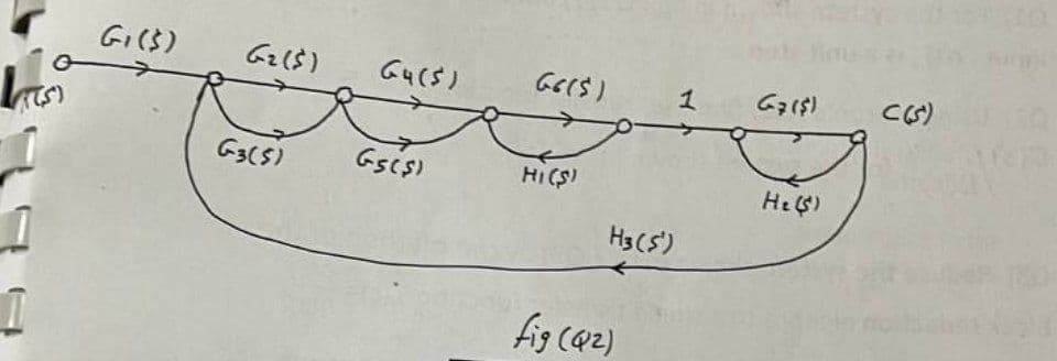 GI(S)
CG)
G3(5)
Gsis)
HI (S
H3(S')
fig (Qz2)
