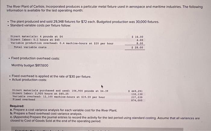 The River Plant of Carlisle, Incorporated produces a particular metal fixture used in aerospace and maritime industries. The following
information is available for the last operating month:
• The plant produced and sold 29,348 fixtures for $72 each. Budgeted production was 30,000 fixtures.
Standard variable costs per fixture follow:
Direct materials: 4 pounds at $4
Direct labor: 0.1 hours at $40
Variable production overhead: 0.4 machine-hours at $20 per hour
Total variable costs
• Fixed production overhead costs:
Monthly budget $817,600
• Fixed overhead is applied at the rate of $30 per fixture.
• Actual production costs:
Direct materials purchased and used: 106,900 pounds at $4.39
Direct labor: 2,920 hours at $45.25
Variable overhead: 12,100 machine-hours at $19.59 per hour
Fixed overhead
Required:
a. Prepare a cost variance analysis for each variable cost for the River Plant.
b. Prepare a fixed overhead cost variance analysis.
$ 16.00
4.00
8.00
$28.00
Comptetthete
$ 469,291
132,130
237,039
874,000
c. (Appendix) Prepare the journal entries to record the activity for the last period using standard costing. Assume that all variances are
closed to Cost of Goods Sold at the end of the operating period.