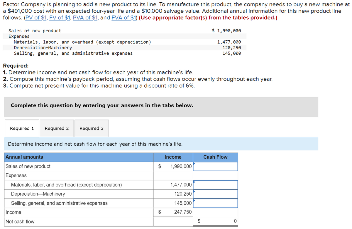 Factor Company is planning to add a new product to its line. To manufacture this product, the company needs to buy a new machine at
a $491,000 cost with an expected four-year life and a $10,000 salvage value. Additional annual information for this new product line
follows. (PV of $1, FV of $1, PVA of $1, and FVA of $1) (Use appropriate factor(s) from the tables provided.)
Sales of new product
Expenses
Materials, labor, and overhead (except depreciation)
Depreciation-Machinery
Selling, general, and administrative expenses
Required:
1. Determine income and net cash flow for each year of this machine's life.
2. Compute this machine's payback period, assuming that cash flows occur evenly throughout each year.
3. Compute net present value for this machine using a discount rate of 6%.
Complete this question by entering your answers in the tabs below.
Required 1 Required 2 Required 3
Determine income and net cash flow for each year of this machine's life.
Annual amounts
Sales of new product
Expenses
Materials, labor, and overhead (except depreciation)
Depreciation Machinery
Selling, general, and administrative expenses
Income
Net cash flow
$
$
Income
1,990,000
1,477,000
120,250
145,000
247,750
$ 1,990,000
1,477,000
120, 250
145,000
$
Cash Flow
0