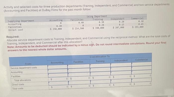 Activity and selected costs for three production departments (Training, Independent, and Commercial) and two service departments
(Accounting and Facilities) at DuBay Films for the past month follow:
Supplying Department
Accounting
Facilities
Direct cost
From:
Service department costs
Accounting
Facilities
Total allocations
Accounting
Direct costs
Total costs
8
0.20
$ 250,000
Accounting
Required:
Allocate service department costs to Training, Independent, and Commercial using the reciprocal method. What are the total costs of
Training, Independent, and Commercial after this allocation?
Note: Amounts to be deducted should be indicated by a minus sign. Do not round intermediate calculations. Round your final
answers to the nearest whole dollar amounts.
$
Facilities
0.40
0
$ 214,500
$
0 S
0 $
Using Department
Training
Facilities
0.30
0.28
$ 390,000
Cost Allocation To:
Training
0 $
Independent
0.20
0.15
$ 207,000
OS
Independent
0 $
Commercial
0.10
0.45
$ 293,000
0$
0 $
0 $
Commercial
0
0