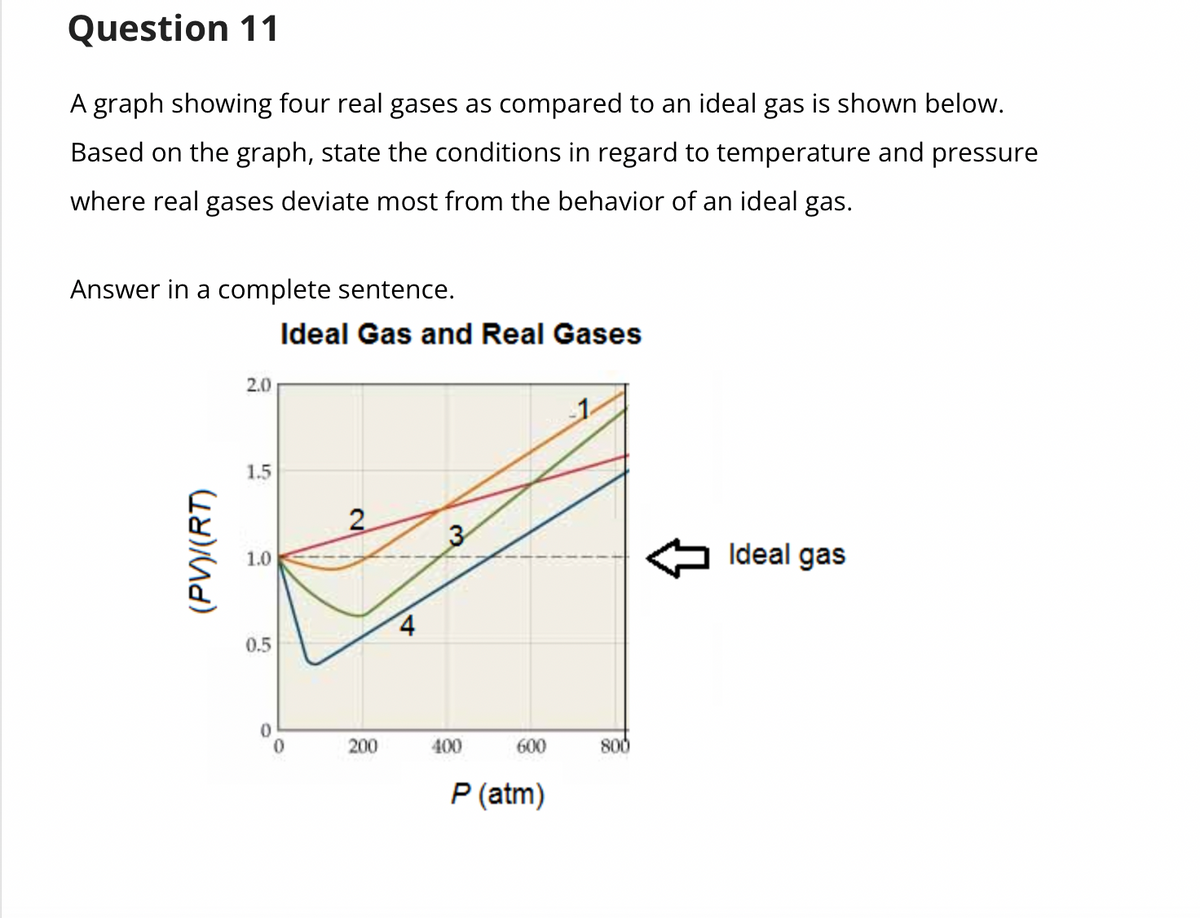 Question 11
A graph showing four real gases as compared to an ideal gas is shown below.
Based on the graph, state the conditions in regard to temperature and pressure
where real gases deviate most from the behavior of an ideal gas.
Answer in a complete sentence.
(PV)/(RT)
2.0
1.5
1.0
0.5
Ideal Gas and Real Gases
0
2
200
4
3
400
600
P (atm)
800
Ideal gas