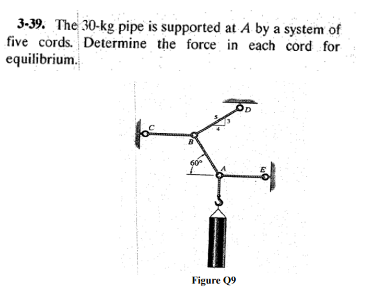 3-39. The 30-kg pipe is supported at A by a system of
five cords. Determine the force in each cord for
equilibrium.
Figure Q9