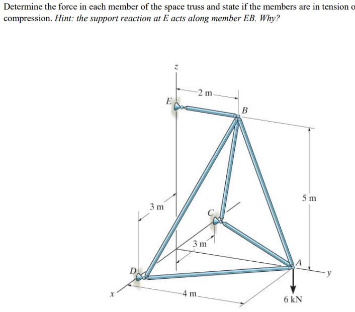 Determine the force in each member of the space truss and state if the members are in tension o
compression. Hint: the support reaction at E acts along member EB. Why?
3 m
E
-2 m
3 m
-4 m
B
5 m
6 kN