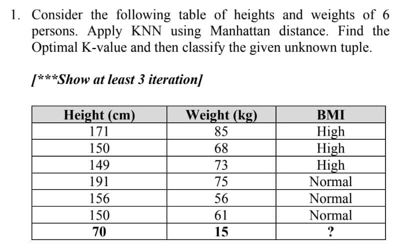 1. Consider the following table of heights and weights of 6
persons. Apply KNN using Manhattan distance. Find the
Optimal K-value and then classify the given unknown tuple.
[***Show at least 3 iteration]
Height (cm)
171
150
149
191
156
150
70
Weight (kg)
85
68
73
75
56
61
15
BMI
High
High
High
Normal
Normal
Normal
?