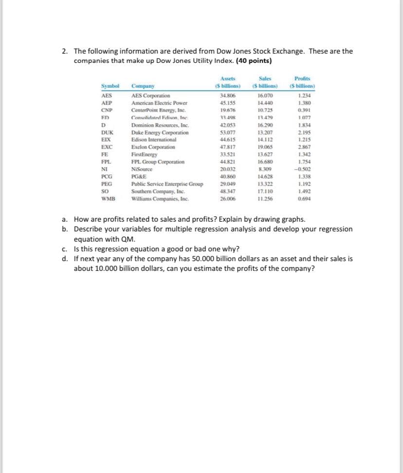 2. The following information are derived from Dow Jones Stock Exchange. These are the
companies that make up Dow Jones Utility Index. (40 points)
Symbol
AES
AEP
CNP
FD
D
DUK
EIX
EXC
FE
FPL
NI
PCG
PEG
SO
WMB
Company
AES Corporation
American Electric Power
CenterPoint Energy, Inc.
Consolidated Edison, Inc.
Dominion Resources, Inc.
Duke Energy Corporation
Edison International
Exelon Corporation
FirstEnergy
FPL Group Corporation
NiSource
PG&E
Public Service Enterprise Group
Southern Company, Inc.
Williams Companies, Inc.
Assets
($ billions)
34.806
45.155
19.676
33.498
42.053
53.077
44.615
47.817
33.521
44.821
20.032
40.860
29.049
48.347
26.006
Sales
($ billions)
16.070
14.440
10.725
13.479
16.290
13.207
14.112
19.065
13.627
16.680
8.309
14.628
13.322
17.110
11.256
Profits
($ billions)
1.234
1.380
0.391
1.077
1.834
2.195
1.215
2.867
1.342
1.754
-0.502
1.338
1.192
1.492
0.694
a. How are profits related to sales and profits? Explain by drawing graphs.
b. Describe your variables for multiple regression analysis and develop your regression
equation with QM.
c. Is this regression equation a good or bad one why?
d. If next year any of the company has 50.000 billion dollars as an asset and their sales is
about 10.000 billion dollars, can you estimate the profits of the company?