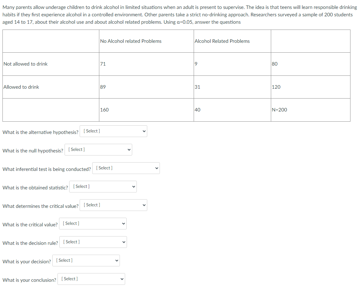 Many parents allow underage children to drink alcohol in limited situations when an adult is present to supervise. The idea is that teens will learn responsible drinking
habits if they first experience alcohol in a controlled environment. Other parents take a strict no-drinking approach. Researchers surveyed a sample of 200 students
aged 14 to 17, about their alcohol use and about alcohol related problems. Using a=0.05, answer the questions
No Alcohol related Problems
Alcohol Related Problems
Not allowed to drink
71
9
80
Allowed to drink
89
31
|120
160
40
N=200
What is the alternative hypothesis? [ Select]
What is the null hypothesis? [ Select]
What inferential test is being conducted? [ Select]
What is the obtained statistic? [ Select ]
What determines the critical value? [ Select ]
What is the critical value? [ Select ]
What is the decision rule? [ Select]
What is your decision? [ Select]
What is your conclusion? [ Select ]
