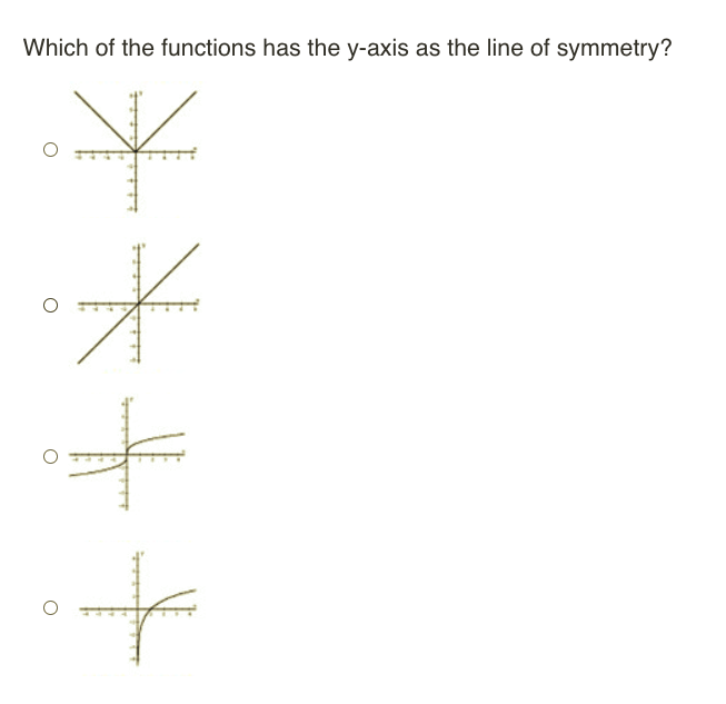 Which of the functions has the y-axis as the line of symmetry?
