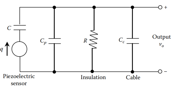 +O
C
Output
Cc
Cp
Cable
Insulation
Piezoelectric
sensor
R
