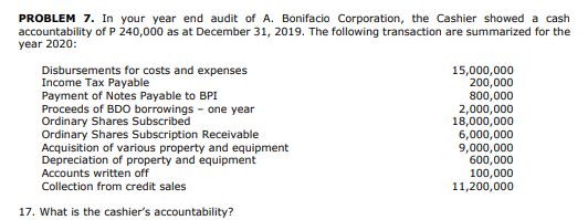 PROBLEM 7. In your year end audit of A. Bonifacio Corporation, the Cashier showed a cash
accountability of P 240,000 as at December 31, 2019. The following transaction are summarized for the
year 2020:
Disbursements for costs and expenses
Income Tax Payable
Payment of Notes Payable to BPI
Proceeds of BDO borrowings - one year
Ordinary Shares Subscribed
Ordinary Shares Subscription Receivable
Acquisition of various property and equipment
Depreciation of property and equipment
Accounts written off
Collection from credit sales
15,000,000
200,000
800,000
2,000,000
18,000,000
6,000,000
9,000,000
600,000
100,000
11,200,000
17. What is the cashier's accountability?
