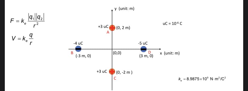 y (unit: m)
F = k.
uC = 10-6 C
2
+3 uc
(0, 2 m)
A
V = k.
-4 uc
-5 uc
B
(-3 m, 0)
(0,0)
(3 m, 0)
x (unit: m)
+3 uc
(0, -2 m)
C
k. = 8.9875x10° N-m?/C?
